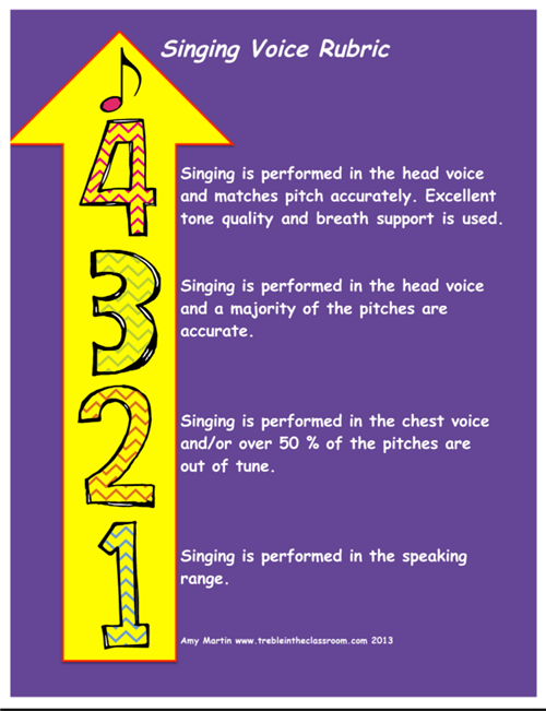 Singing rubric 